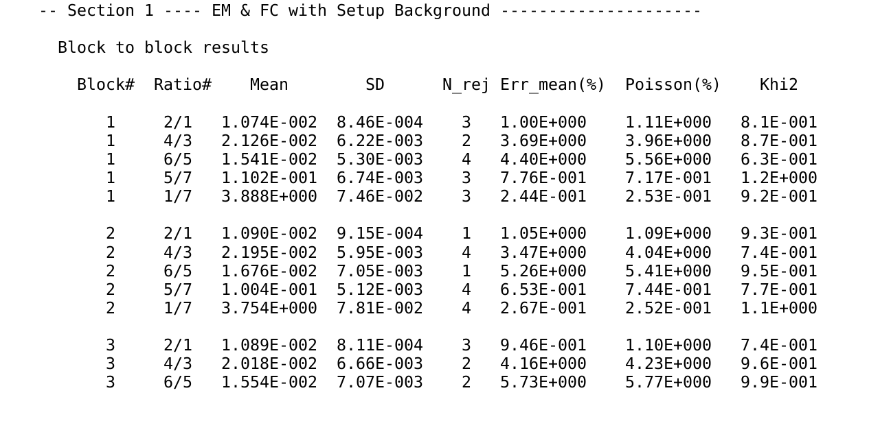 An excerpt of the Cameca stat-file for count block based 2$\sigma$-rejection and associated blockwise statistics