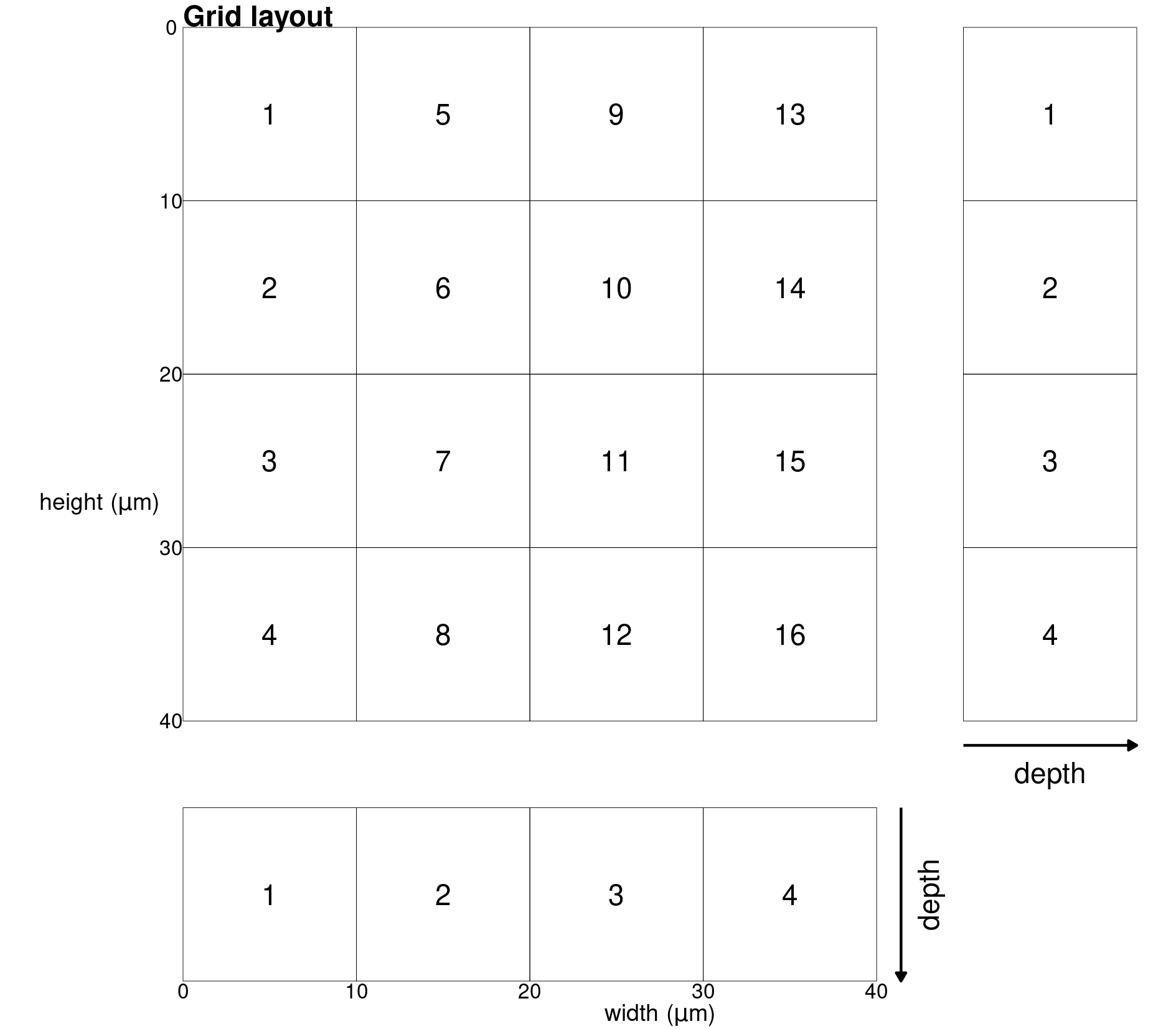 Sketch of the grid layout with grid-cell size of 64 pixels by 64 pixels.